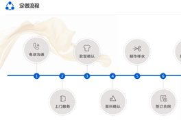 上海定做工作服，七大步驟讓您不再憂(yōu)愁